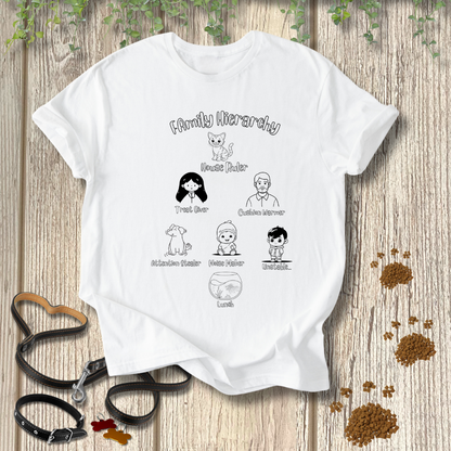 Family Hierarchy