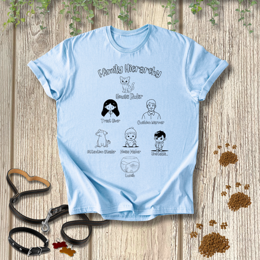 Family Hierarchy